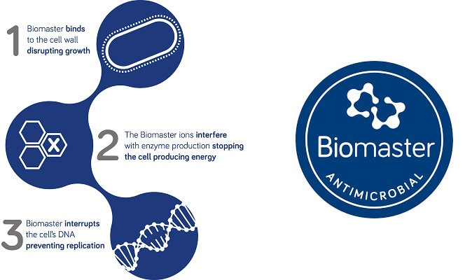 How Biomaster works