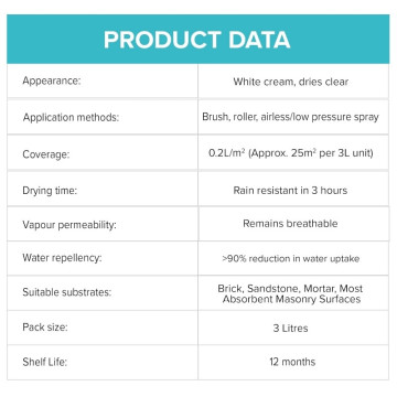 Uberseal Brick Seal Masonry Protection Cream