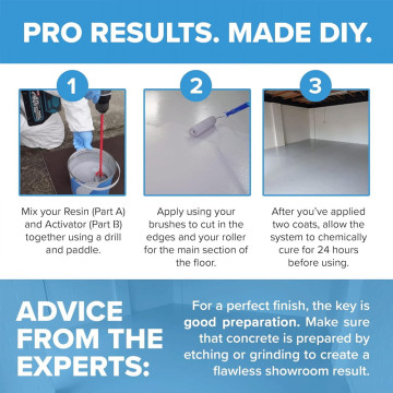 Garage Floor Paint | Epoxy Floor Paints & Coatings | Resincoat